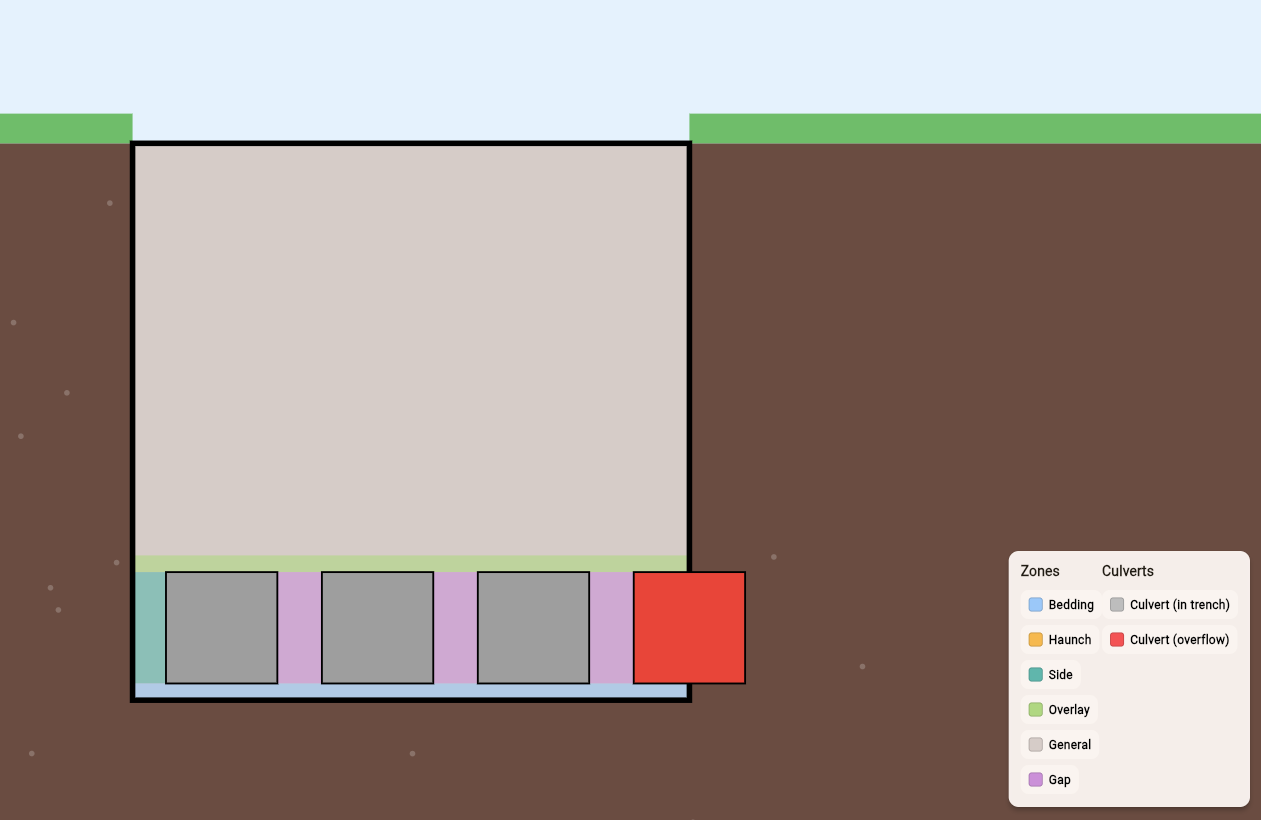 Culvert Spacing Checks: 3 Fast Sanity Tests